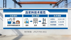 乌兰浩特本地工厂讲解：说一遍公路压浆料和铁路压浆料的区别