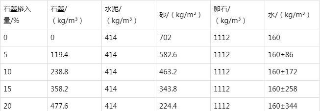 乌兰浩特防静电水泥砂浆怎么做(附配比及施工方法)